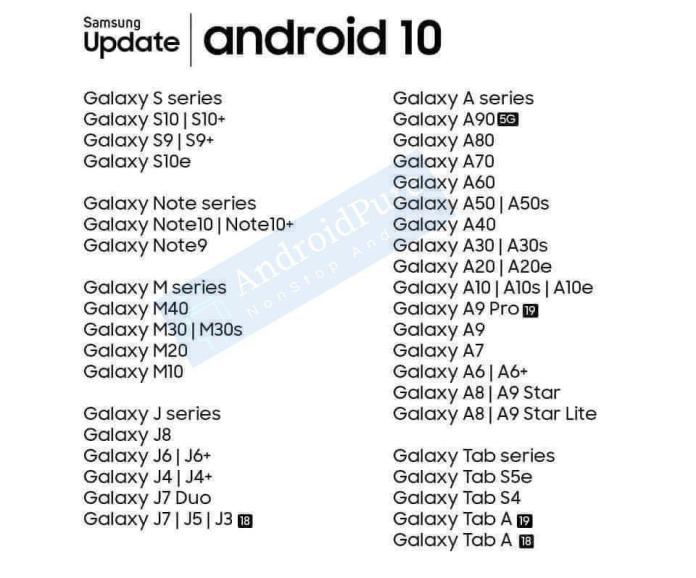 Filtrasi mengungkapkan apa yang akan terjadi smartphones Pembaruan Samsung ke Android 10 1