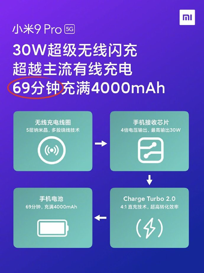Xiaomi Mi 9 Pro 5G Rumor Roundup: Semua yang perlu Anda ketahui 1