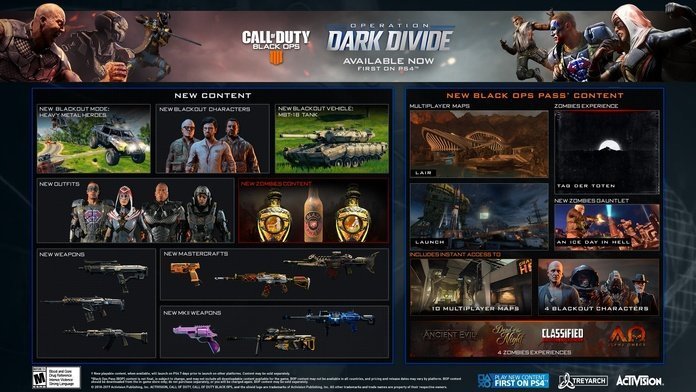 Sledgehammer merilis pembaruan besar terbaru untuk Call of Duty: Black Ops 4 2