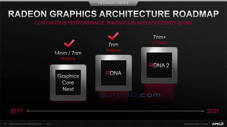Дорожная карта AMD RDNA2 1