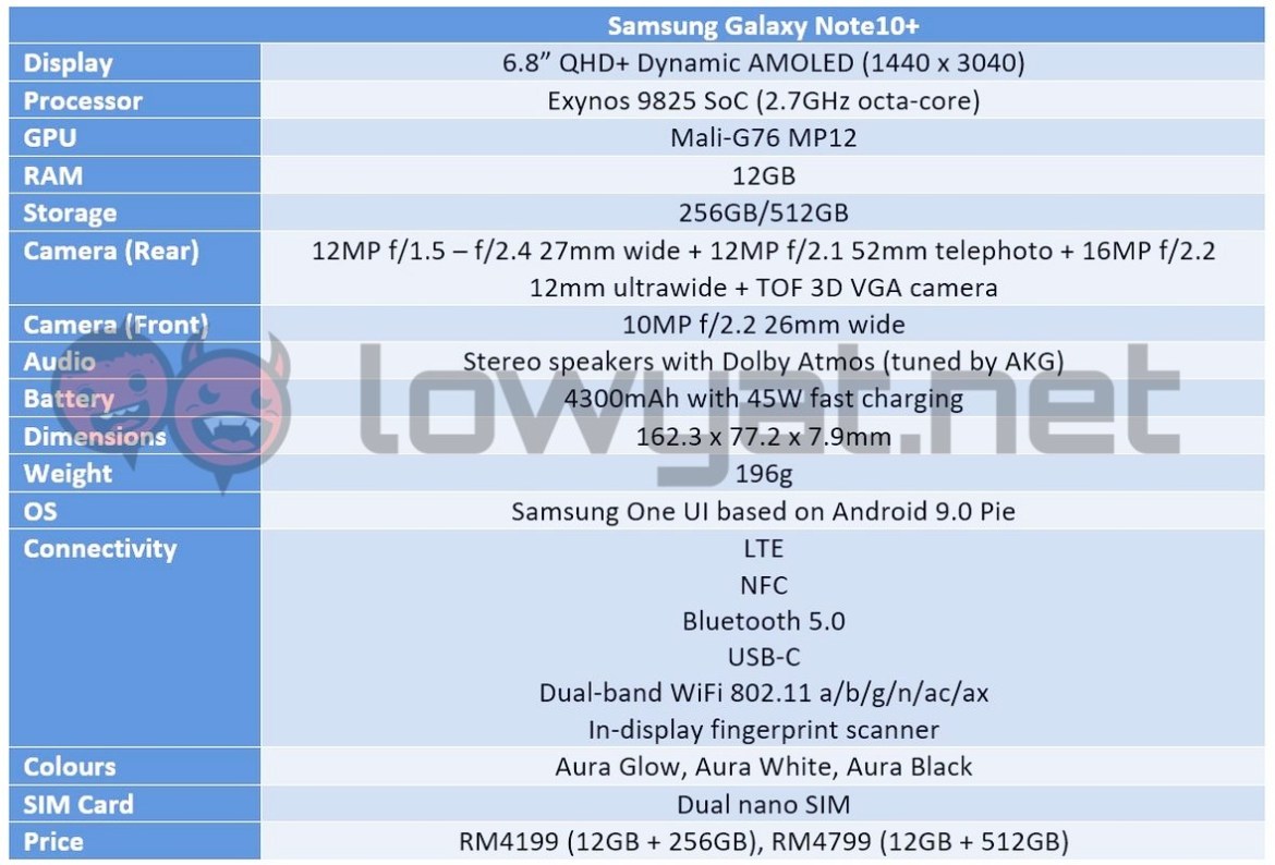 Samsung Galaxy Review Note10 Plus: Perbaikan Besar Di Semua Tempat Yang Tepat 1