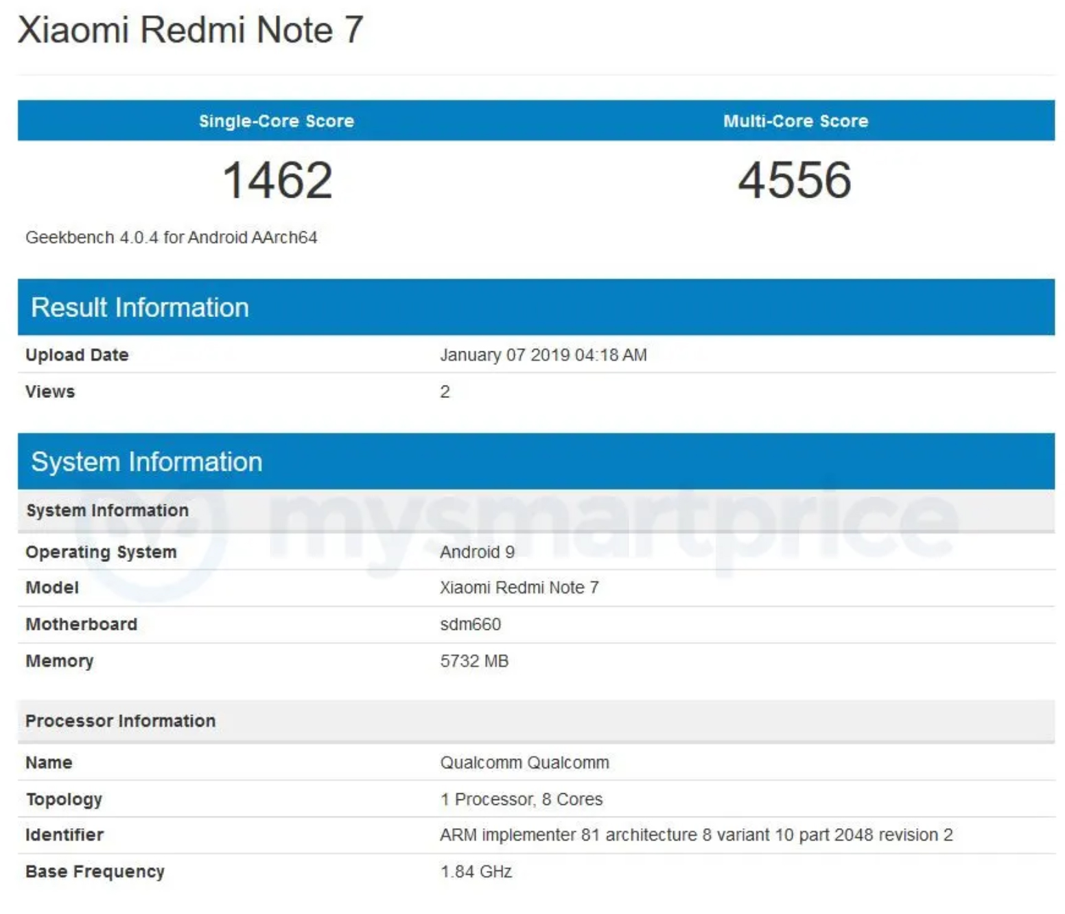 Xiaomi Redmi Note 7 sekarang terdeteksi di Geekbench 2