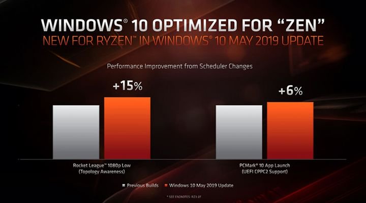 Windows 10 Mei 2019 Perbarui Tingkatkan AMD Ryzen CPU? - gambar # 2