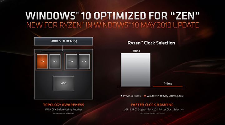 Windows 10 Mei 2019 Perbarui Tingkatkan AMD Ryzen CPU? - gambar # 3