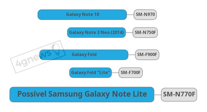 Samsung Galaxy Note Lite