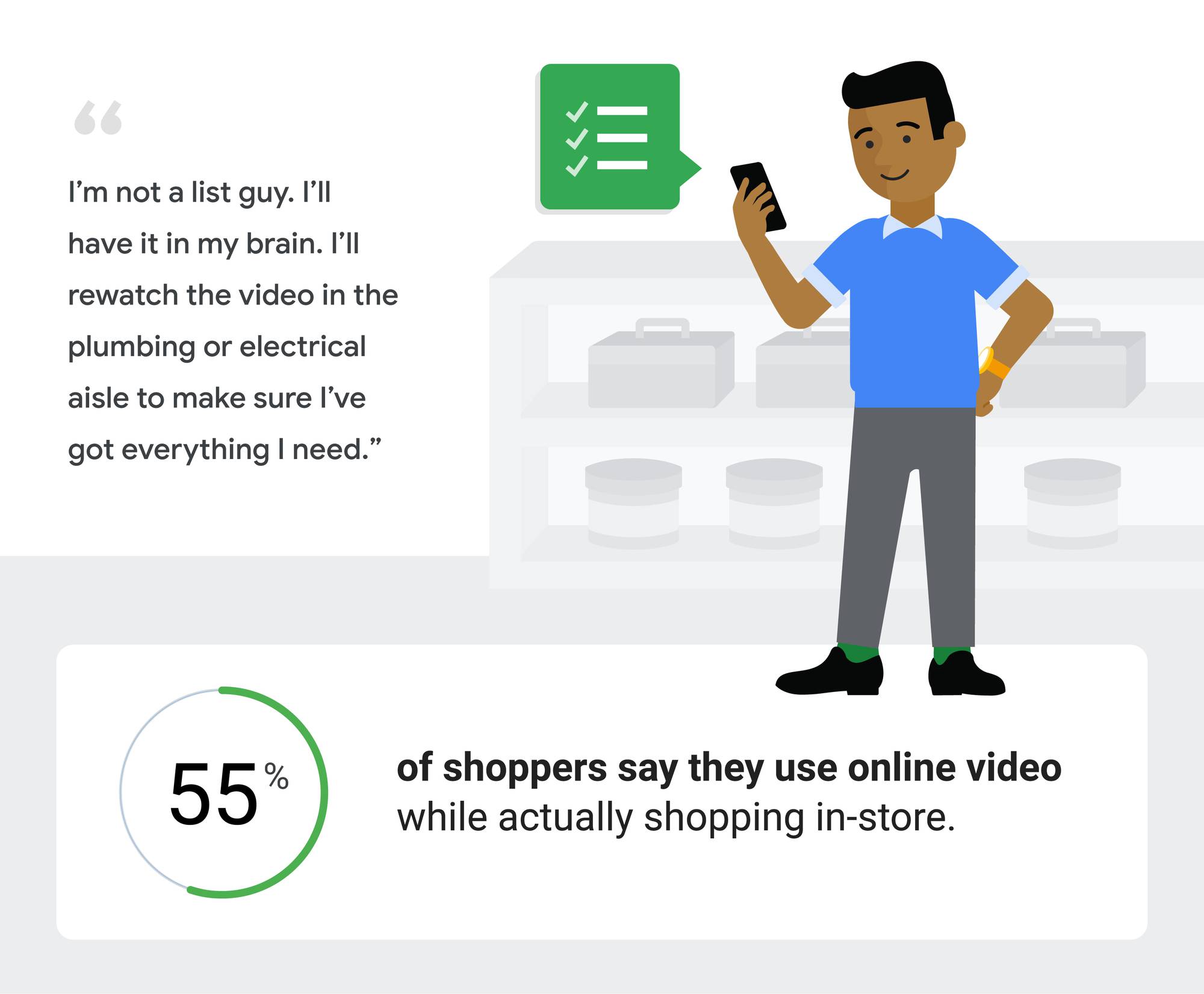 55% pembeli menonton ulasan video sebelum membeli secara online