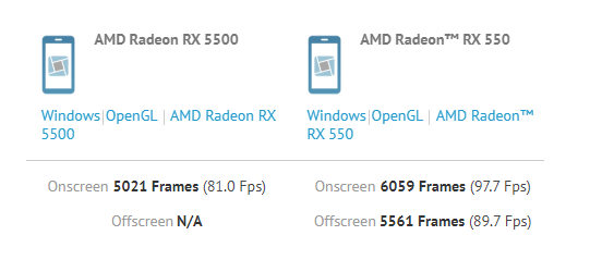 AMD Radeon RX 5500 muncul di GFXBenchmark 1