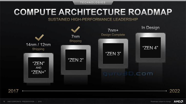 Peta Jalan AMD Zen3 dan Zen4 0