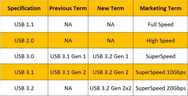 Branding USB4 Dilaporkan Benar-Benar Buruk 2