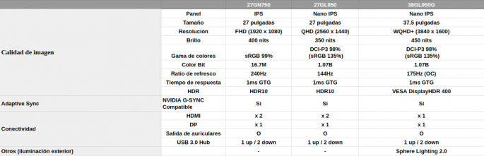 LG menghadirkan monitor gaming terbarunya, LG UltraGear 27GL850, 38GL950 dan 27GN750 1