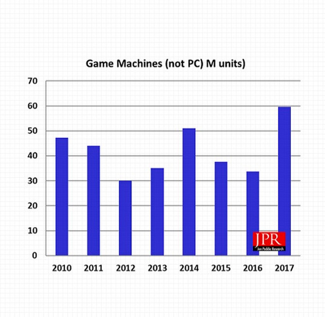 Laporan mengatakan hingga 20 juta gamer PC akan beralih ke konsol pada tahun 2022 1