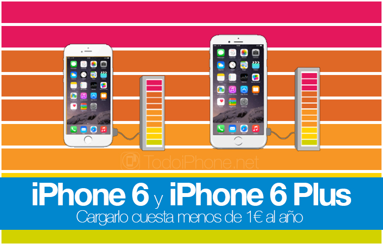 Mengisi ulang iPhone 6 dan iPhone 6 Plus harganya kurang dari € 1 per tahun 2