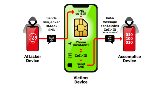 Peneliti: ‘Serangan Simjacker’ Diam-diam Melacak Lokasi Ponsel Anda 1