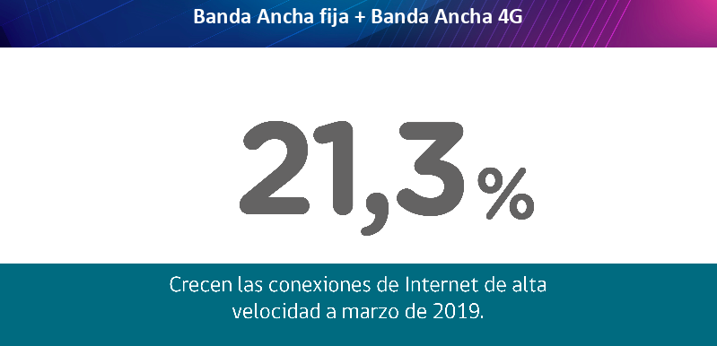 Penggunaan 4G di Chili tumbuh 25% dalam setahun terakhir 2