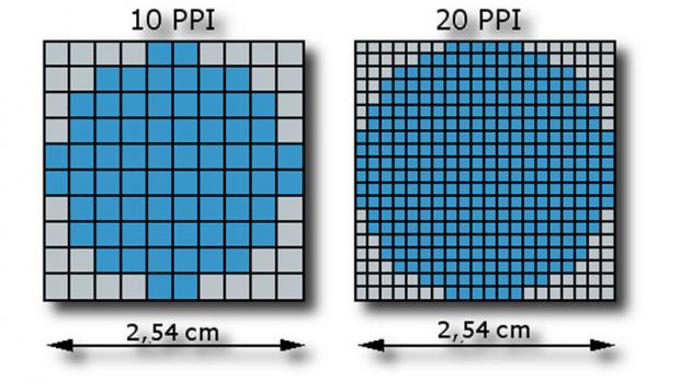 Pixels Per Inch (PPI): Apa Artinya & Mengapa Itu Penting