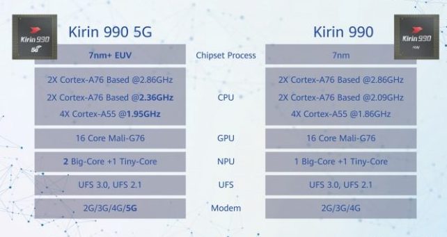 Ponsel Huawei NLE-AL00 yang misterius dengan Kirin 990 dan Android 10 terlihat di Geekbench 1