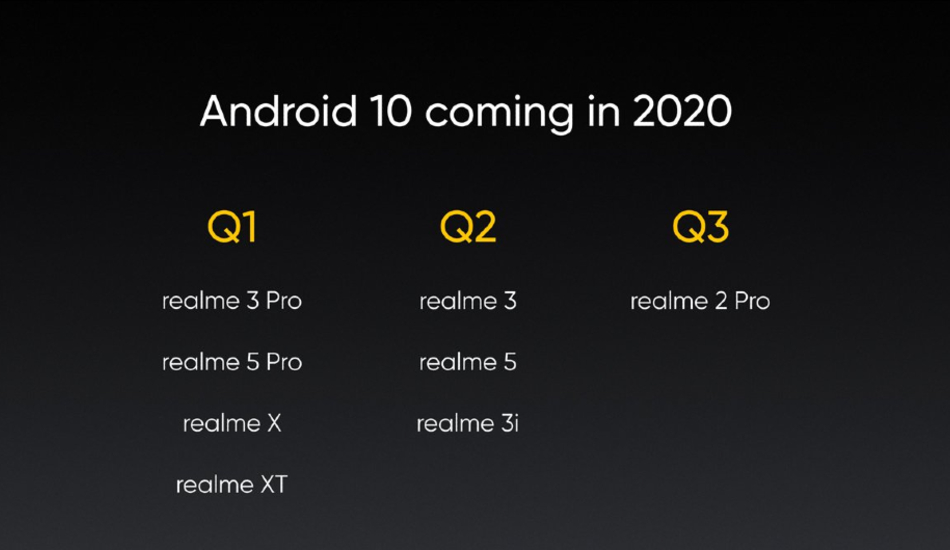 Jadwal peluncuran Realme Android 10