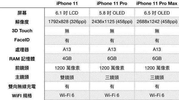 iPhone 11, Pro dan Pro Max keluar dari kebocoran spesifikasi