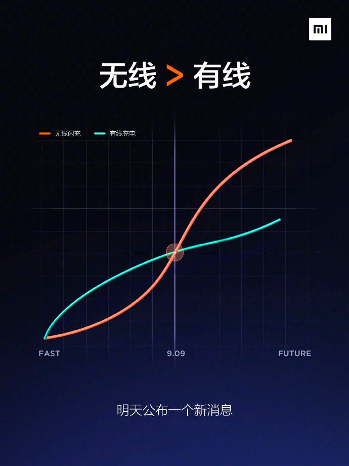Xiaomi menyiapkan pengisian nirkabel revolusioner