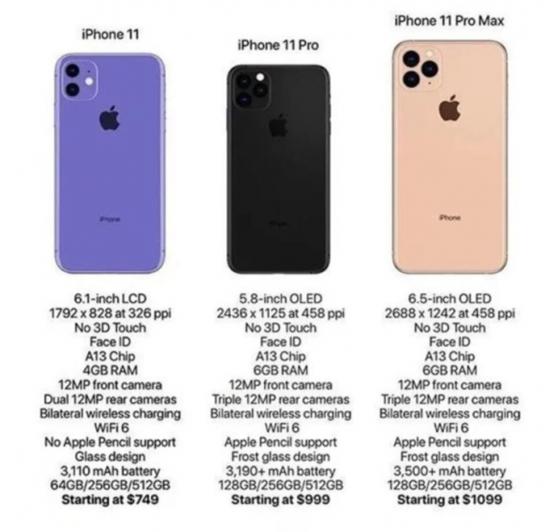 iPhone 11: ringkasan spesifikasi 3 model 1