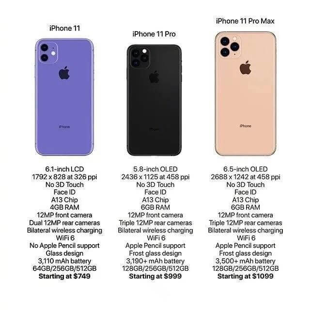 Diperkirakan spesifikasi dan harga iPhone 11