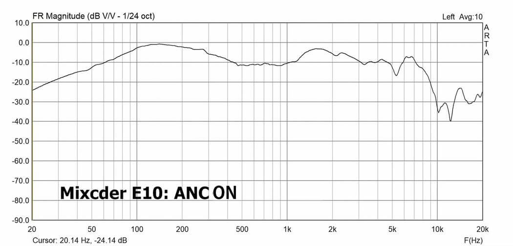 Ulasan Mixcder E10: headphone in-ear tanpa kompromi dengan ANC "width =" 1050 "height =" 503