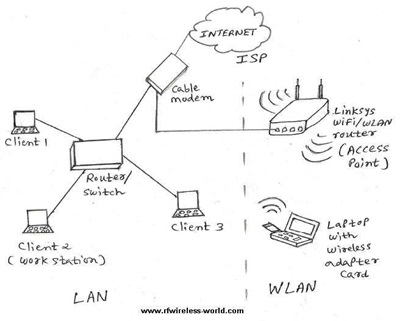 LiFi vs WiFi | Perbedaan antara LiFi dan WiFi 1