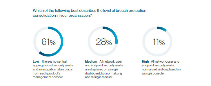 State of Breach Protection 2020 