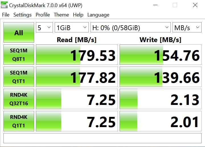 Đánh giá USB của SanDisk Extreme Go 3.1 Ổ đĩa flash 1