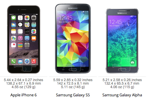 Perbandingan antara iPhone 6 dari Apple di depan Galaxy S5 dan Galaxy Samsung Alpha 3