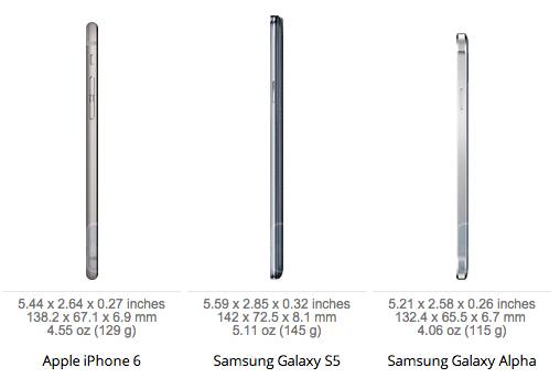 Perbandingan antara iPhone 6 dari Apple di depan Galaxy S5 dan Galaxy Samsung Alpha 4