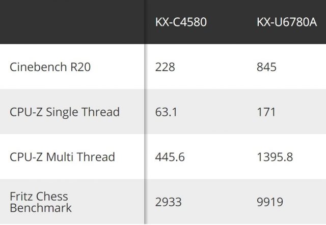 8-Core x86 CPU Dari Tiongkok Naik untuk Dijual 3