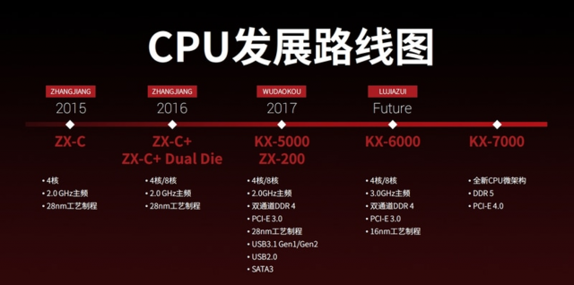 8-Core x86 CPU Dari Tiongkok Naik untuk Dijual 2