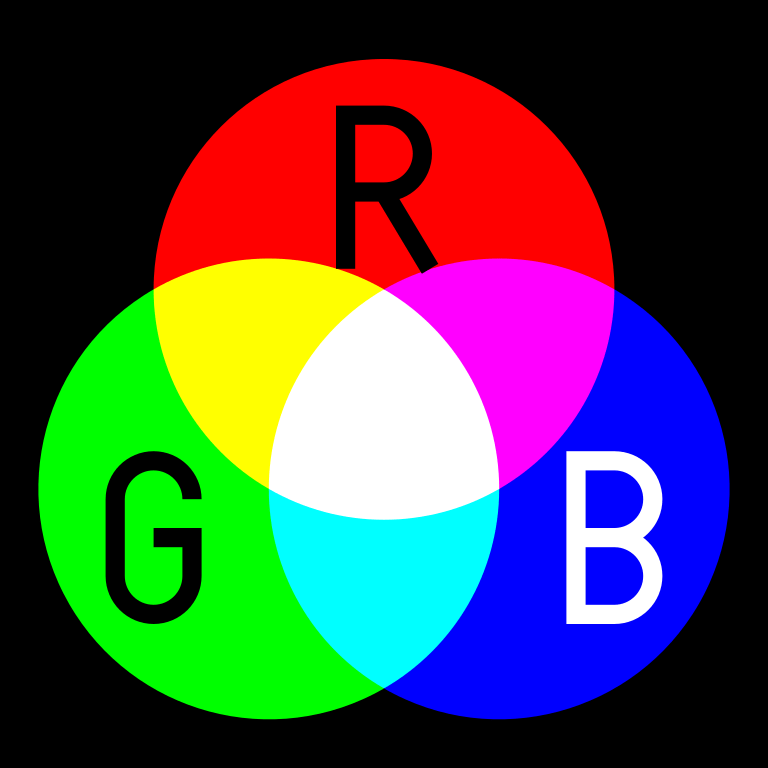 Kode Warna: Apa perbedaan antara Hex, RGB dan HSL?