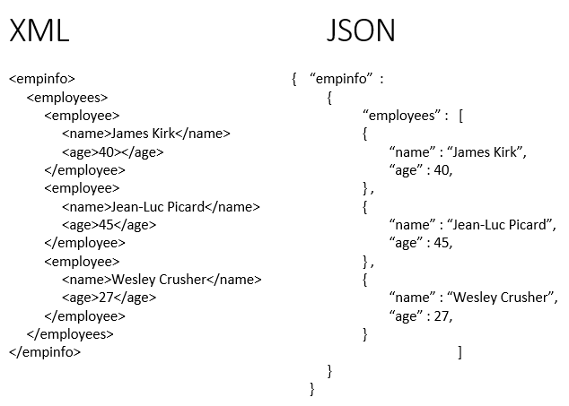 Pengertian JSON : Fungsi, Kelebihan dan Kekurangannya Secara Lengkap 1