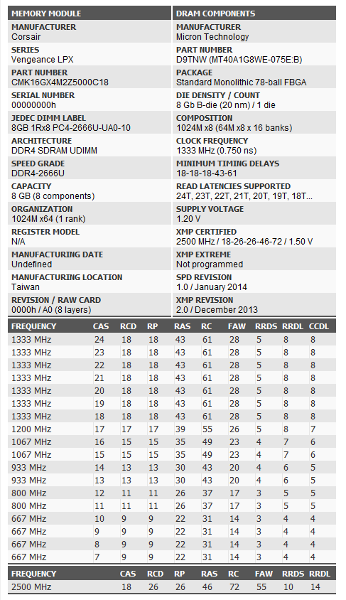 Ulasan Corsair DDR4-5000 Vengeance LPX: Super-Binned, Super Exclusive 5