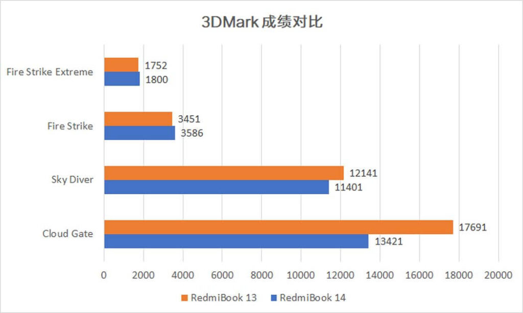 Review Xiaomi Redmibook 13: Apakah komputer generasi baru lebih baik dari port?