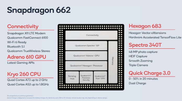 Qualcomm Snapdragon 662 Goes Resmi: Chip Baru untuk Ponsel yang Terjangkau 1