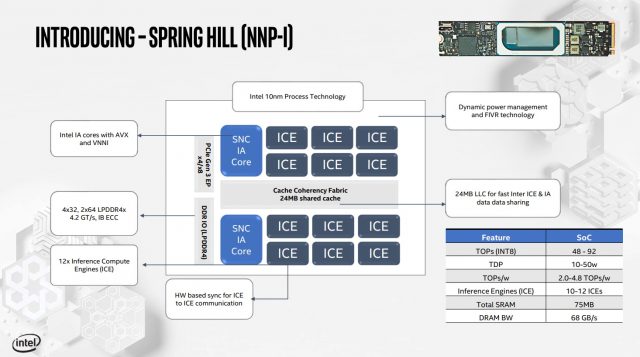 Nervana Nevermore: Intel Menggeser Fokus ke Habana Labs, Membatalkan NNP-T, NNP-I 2