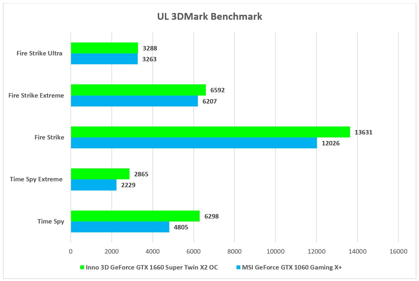 NVIDIA GeForce GTX 1660 Super Vs GeForce GTX 1060: ¿Vale la pena saltar? 4
