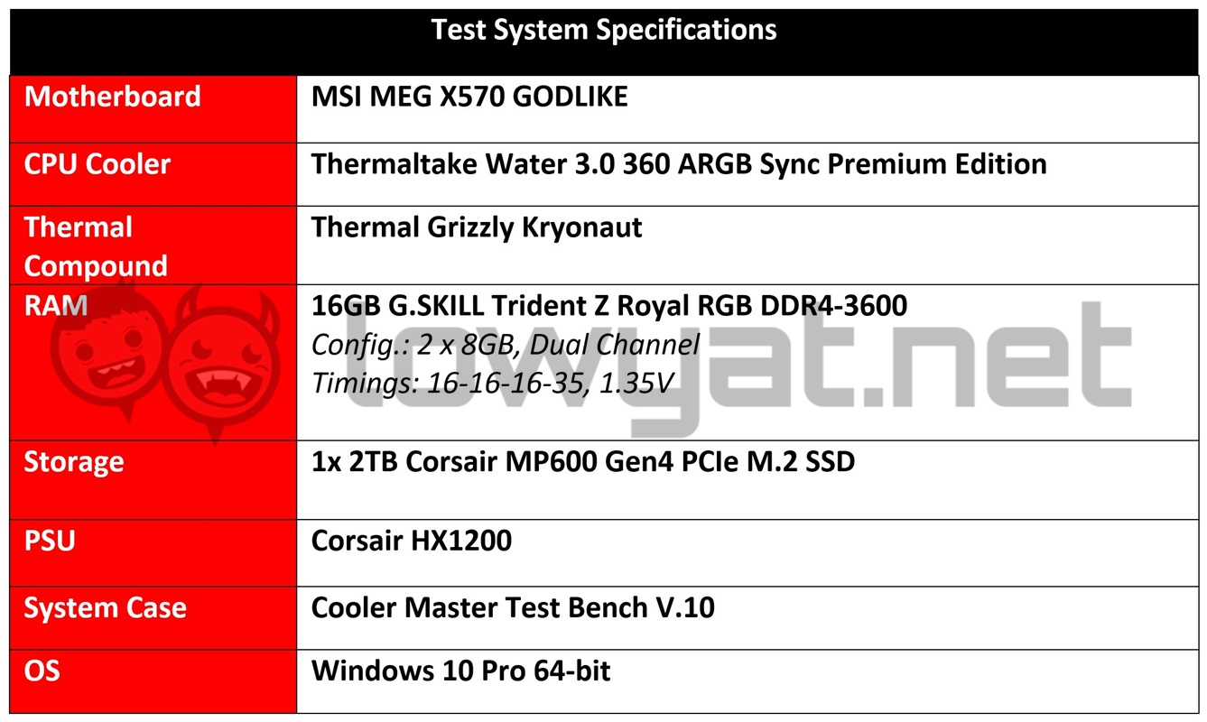 NVIDIA GeForce GTX 1660 Super Vs GeForce GTX 1060: Có đáng để nhảy không? 3