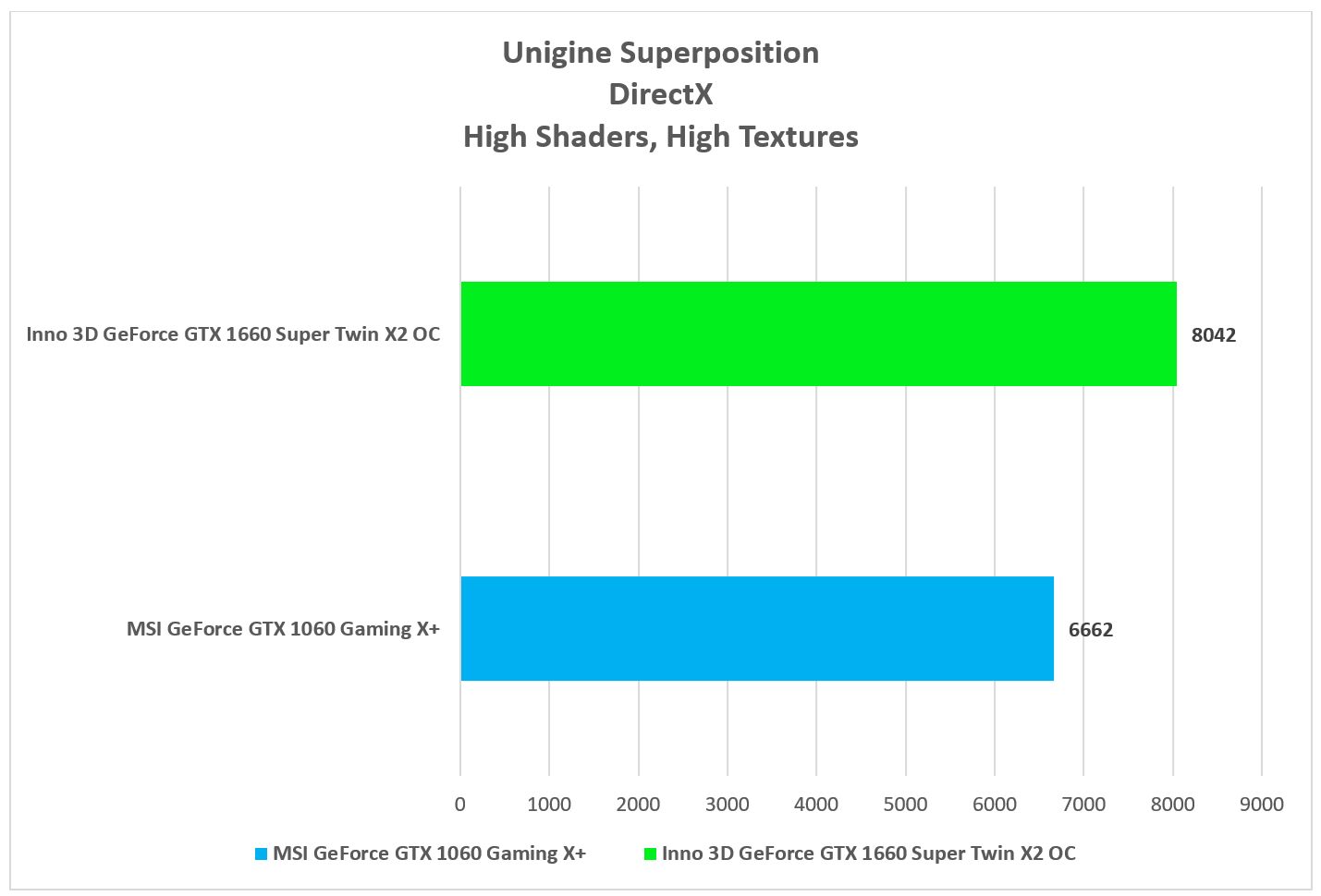 NVIDIA GeForce GTX 1660 Super Vs GeForce GTX 1060: Có đáng để nhảy không? 5