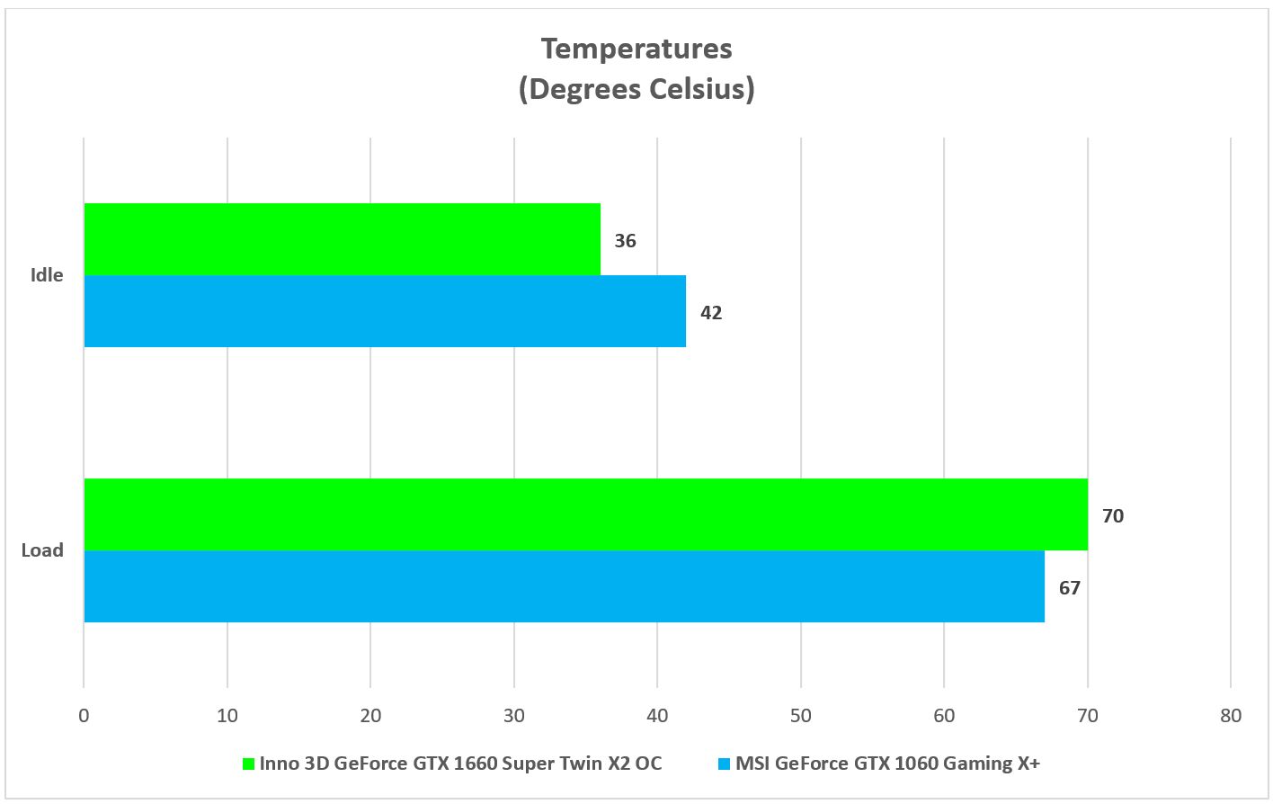 NVIDIA GeForce GTX 1660 Super Vs GeForce GTX 1060: ¿Vale la pena saltar? 7