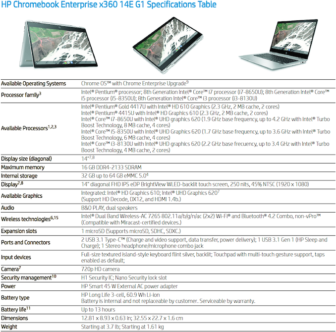 HP Memperkenalkan Chromebook untuk Bisnis: AMD dan Intel 6