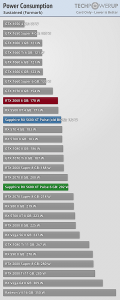 Radeon RX 5600 XT vs GeForce RTX 2060 4 240x600 5