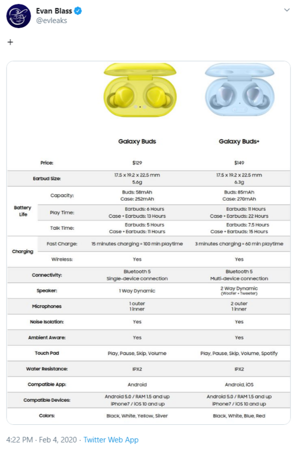 Kebocoran Perbandingan $149 Berikutnya Galaxy Bud + seharga $129 Galaxy Kenop, spesifikasi untuk 2. spesifikasi