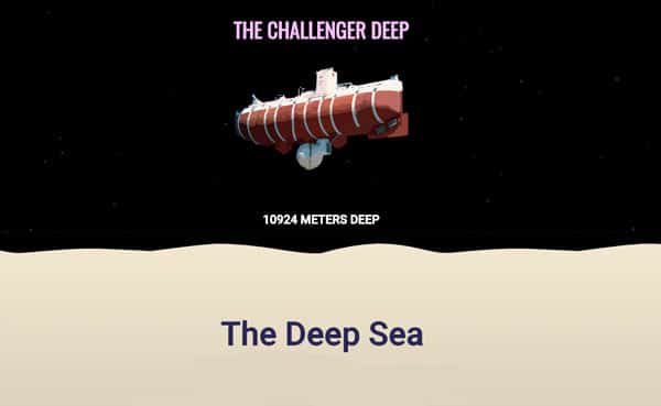 19 metros de profundidad