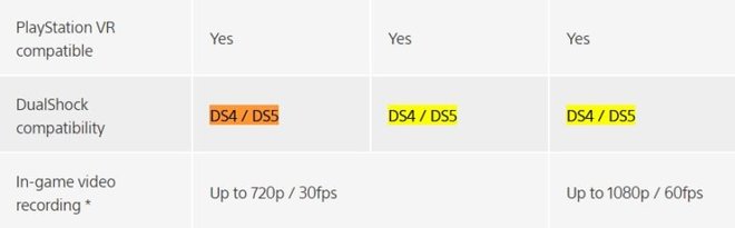 Pengontrol PS5 yang tercantum di situs web PlayStation France, akan kompatibel dengan PS4 1