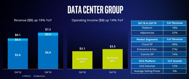Intel ve AMD, yeni pazar payı verilerine dayalı olarak her iki iddiayı da kazandı 4
