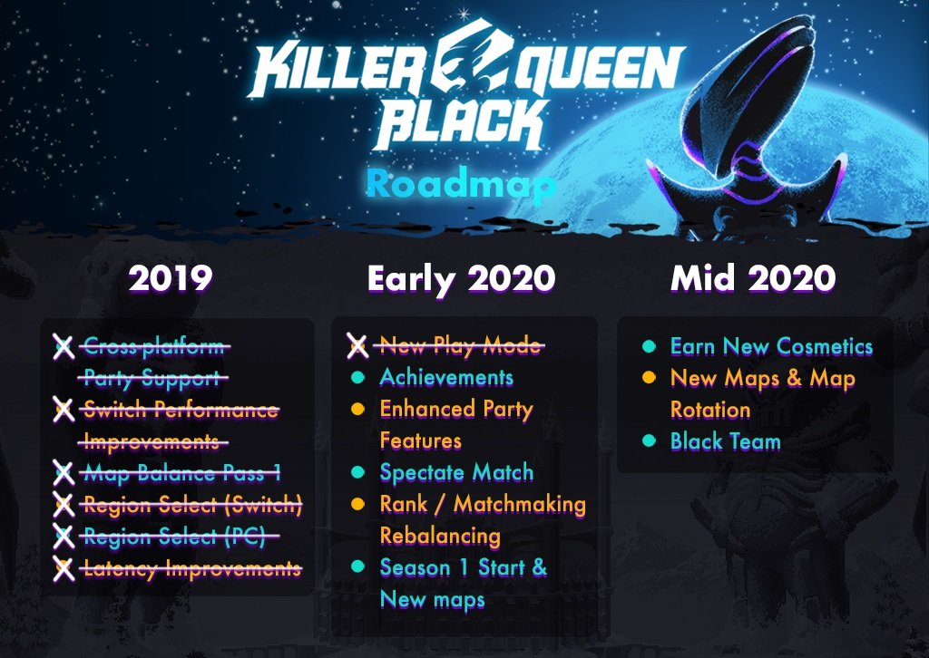 Game BumbleBear dan Liquid Bit memiliki banyak barang yang direncanakan untuk Killer Queen Black pada tahun 2020 dan seterusnya.